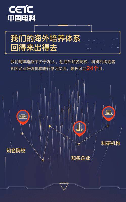 中國電子科學(xué)研究院誠邀英才，共筑電子強(qiáng)國之夢